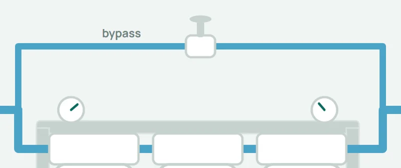 Bypass-ul